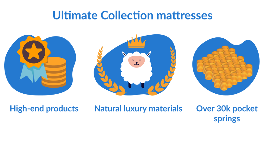 john lewis ultimate collection